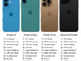 Apple iPhone 16 128gb naujas garantija