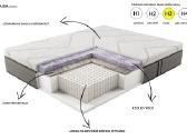 Čiužinys nugarai Hilding Mild 160x200 301€ - nuotraukos Nr. 9