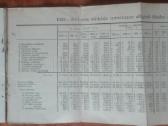1968. Valdininko Darbo Dienos Ilgumo Klausimas - nuotraukos Nr. 3