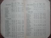 1977. "Dieve Padėk!" Kalendorius 1914 Metams - nuotraukos Nr. 6