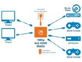 Manhattan Matrix Hdmi AV jungiklis šakotuvas 4x2 - nuotraukos Nr. 5