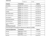 Trigliceridų Omega 3 200caps stipri koncentracija - nuotraukos Nr. 4