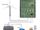Vėjo jėgainės generatorius, elektrinės komplektas - nuotraukos Nr. 9