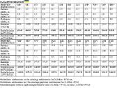Statybinis bokštelis Profitech 1350x2000mm -20% - nuotraukos Nr. 7