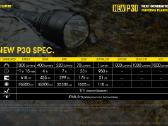 Nitecore prožektorius/zibintuvelis New P30 - nuotraukos Nr. 5