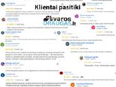 Reik pigiau? Plaunamo siurblio nuoma 15€/d; Įranga - nuotraukos Nr. 10