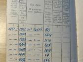 Kolūkiečio darbo knygelė Tauragnai 1951 - nuotraukos Nr. 3
