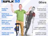 Parduodami ramentai Iwalk(100€-140€), galima nuoma - nuotraukos Nr. 5