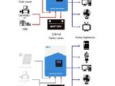 Hibridinis inverteris - off grid 12v 2.2kw su WiFi - nuotraukos Nr. 4