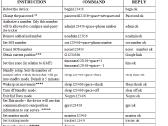 Tkstar GPS sekiklis (sekimas realiu laiku) - nuotraukos Nr. 10