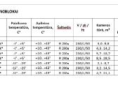 Monoblok Šaldymo Agregatai Šaldytuvams Šaldikliams - nuotraukos Nr. 3