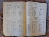 Ltsr administracinis-teritorinis žinynas 1974 m - nuotraukos Nr. 7