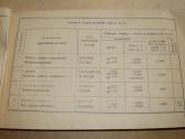 Technines instrukcijos traktoriaus Mtz-2 - nuotraukos Nr. 5