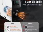 Dyzelinis šildytuvas Vevor su 220v adapteriu - nuotraukos Nr. 14