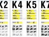 Karcher K3 K4 K5 K7 Compact, Premium full control - nuotraukos Nr. 2