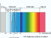 Uv lempos 12w 4pin 28,7cm - nuotraukos Nr. 9