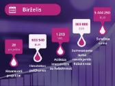 25 Eur dovana Profitus platformoje