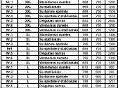 Narvas šuniui iš medienos/baldinės plokštės/metalo - nuotraukos Nr. 15