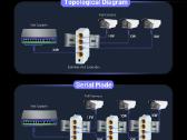 Poe splitter/switch/kartotuvas. 1gbs. 4 port - nuotraukos Nr. 5