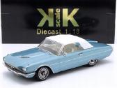 Ford Thunderbird
