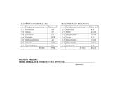 Mažeikių r Gyvoliuose parduodu mūrinį namą - nuotraukos Nr. 31