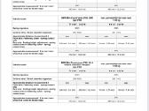 Coiloweriai F39, F44, F45, F46, F48, F54, F60 - nuotraukos Nr. 11