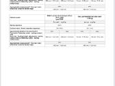 Coiloweriai F39, F44, F45, F46, F48, F54, F60 - nuotraukos Nr. 14