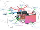 Automobilių Šildymo Ir Aušinimo Sistemų Remonta - nuotraukos Nr. 2