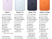 Nauji iPhone 17, 17 Pro, Pro max, Air - nuotraukos Nr. 5