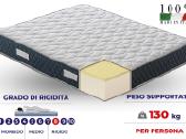 Akcija iki -50%! Itališki ir Aloe Vera čiužiniai - nuotraukos Nr. 12