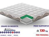 Išpardavimas! Itališki čiužiniai už juokingą kainą - nuotraukos Nr. 12