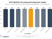 Statistika, hipotezių tikrinimas, mokymai - nuotraukos Nr. 8