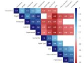 Statistika, hipotezių tikrinimas, mokymai - nuotraukos Nr. 5
