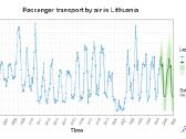 Statistika, hipotezių tikrinimas, mokymai - nuotraukos Nr. 9