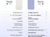 Pixel 9a 5G 8/128gb naujas garantija - nuotraukos Nr. 2