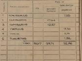 Parduodamas 2 kambarių butas Palangoje, Medvalakio - nuotraukos Nr. 5