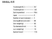 Spiningas 24 World Shaula Technical Edition S64sul - nuotraukos Nr. 3