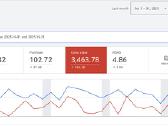 Google Ads reklama – daugiau klientų per 7 dienas - nuotraukos Nr. 2