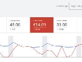 Google Ads reklama – daugiau klientų per 7 dienas - nuotraukos Nr. 3