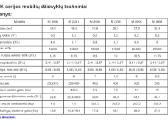 Mobili Mepu grūdų džiovykla - nuotraukos Nr. 9