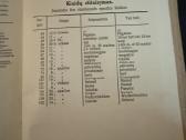Tautiniai santykiai Maž. Lietuvoje 1935 - nuotraukos Nr. 8