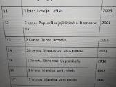 Monetų rinkinys 55 eur. - nuotraukos Nr. 4