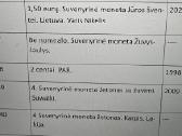 Monetų rinkinys 55 eur. - nuotraukos Nr. 7