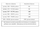 Moteriska auksine geltono aukso apyranke - nuotraukos Nr. 6
