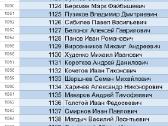 Ordinas Nevskij - nuotraukos Nr. 6