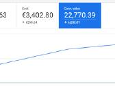 Google reklama Google Ads specialistas - nuotraukos Nr. 2