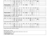 Parduodamas miškas Pakruojo raj., Moniūnų k. - nuotraukos Nr. 2