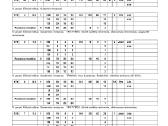 Parduodami miškai Kėdainių raj - nuotraukos Nr. 5