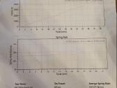 Rear Shock Kyb Honda Vfr1200x XC Crosstourer - nuotraukos Nr. 5