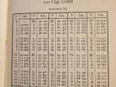 1929 m. J.pševalskio "Logoritmų knygos" - nuotraukos Nr. 5